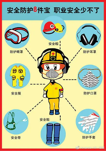 保护工人在生产过程中的安全和健康而发放给劳动者个人使用的防护用品